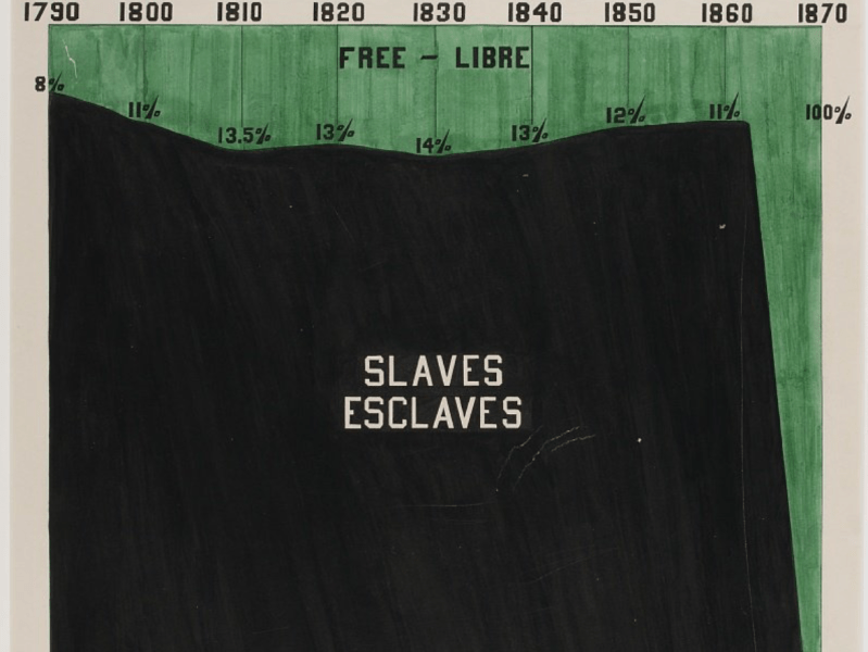 Data Visualization in Journalism